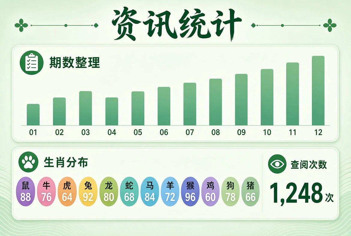 资讯统计中文资讯示意图